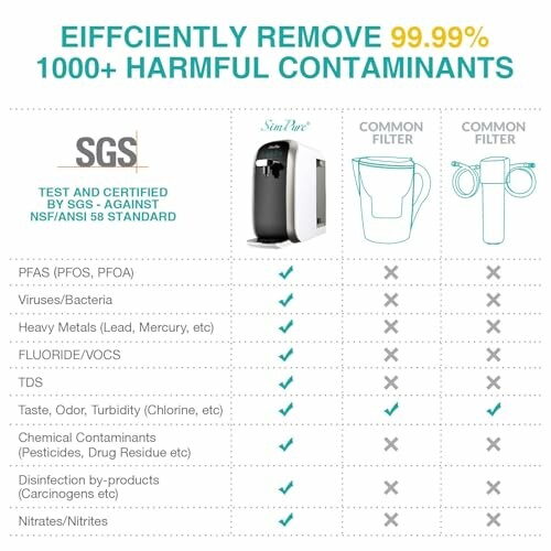 Comparison chart of contaminants removed by a specific water filter versus common filters, highlighting removal of PFAS, bacteria, heavy metals, and more.